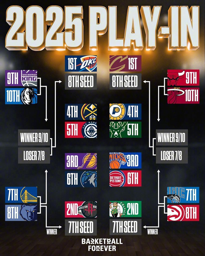 包含东部球队展望新赛季，目标进入季后赛的词条